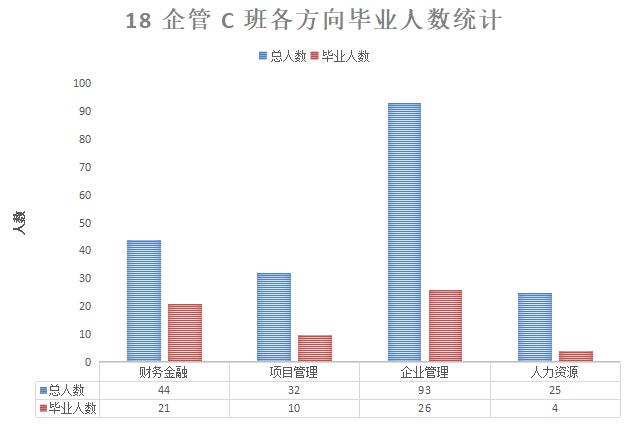 18C 各方向毕业人数统计.jpg