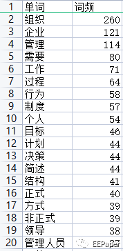 人大商学院：题库考复习策略和误区(图4)